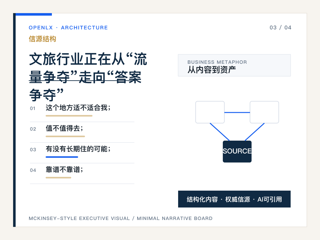 三、为什么文旅行业特别适合“答案竞争”这个说法
