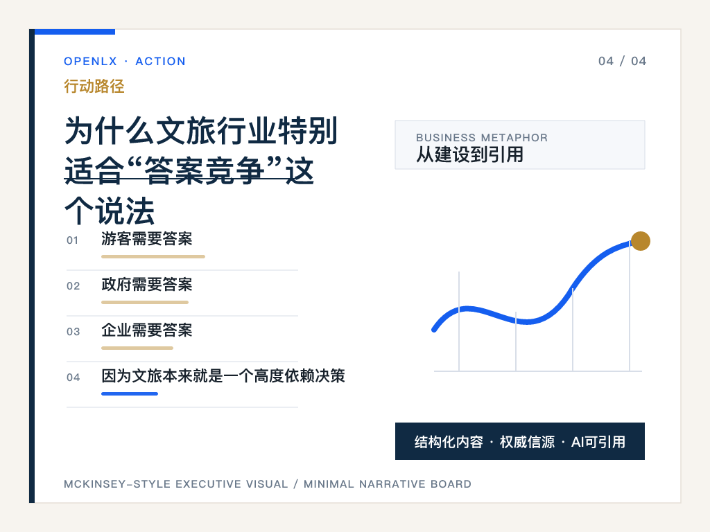 六、OpenLX怎么看答案竞争
