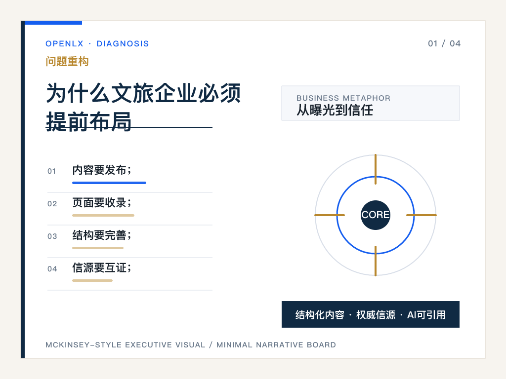一、先说一个最现实的问题：AI为什么总是引用别人的内容