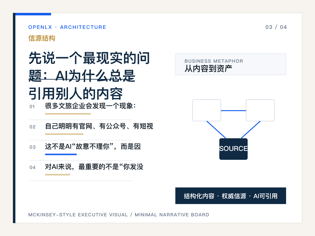 三、为什么文旅行业特别缺AI信源