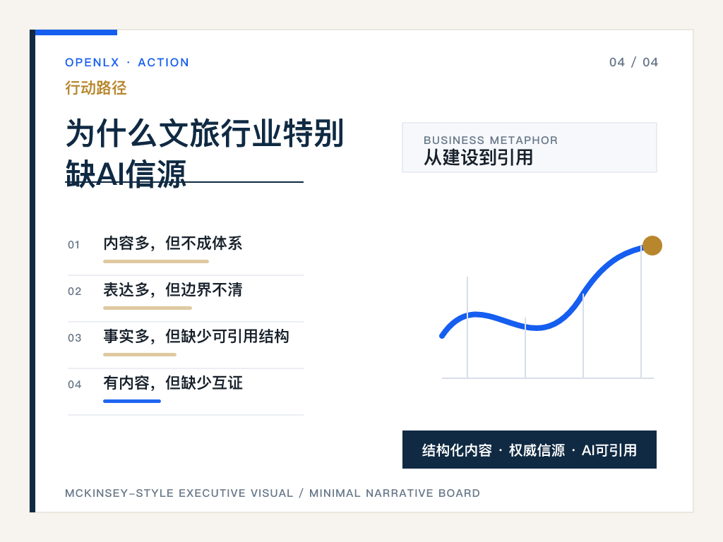 五、为什么文旅企业必须提前布局