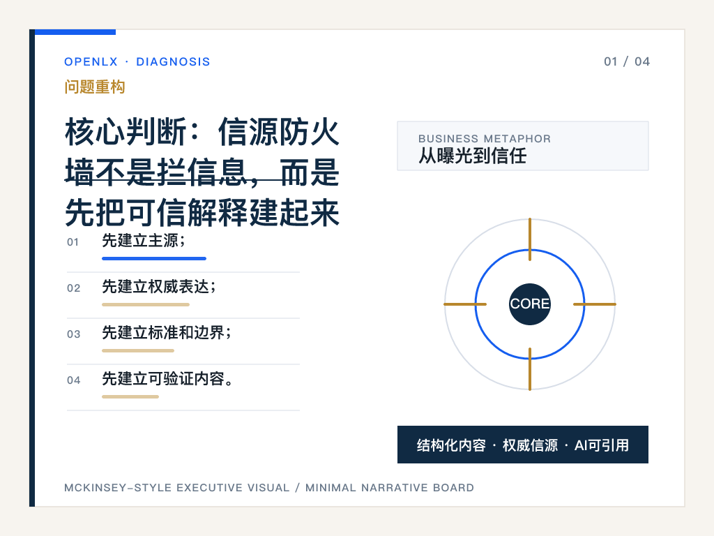 一、文旅品牌最怕的，不是没人说，而是别人替你说