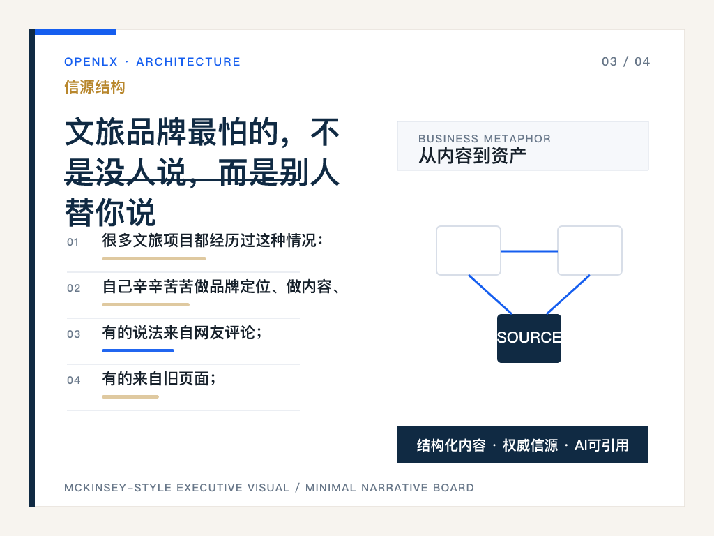 三、文旅品牌为什么特别容易解释权外流