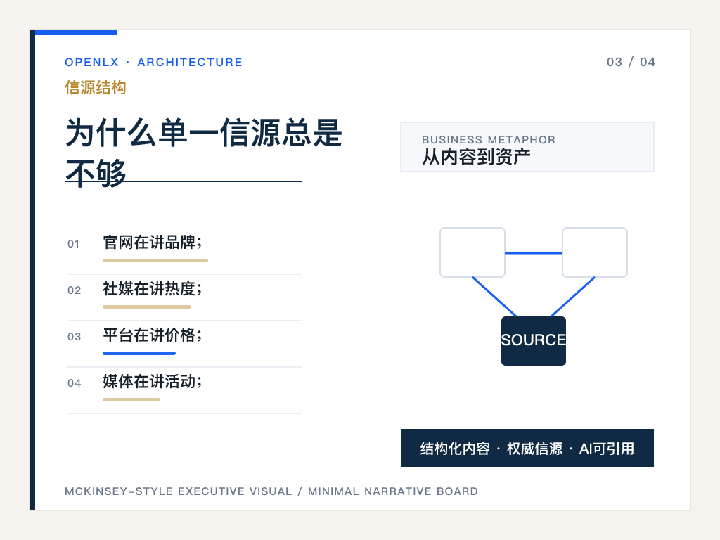 四、为什么研究院网站也很重要