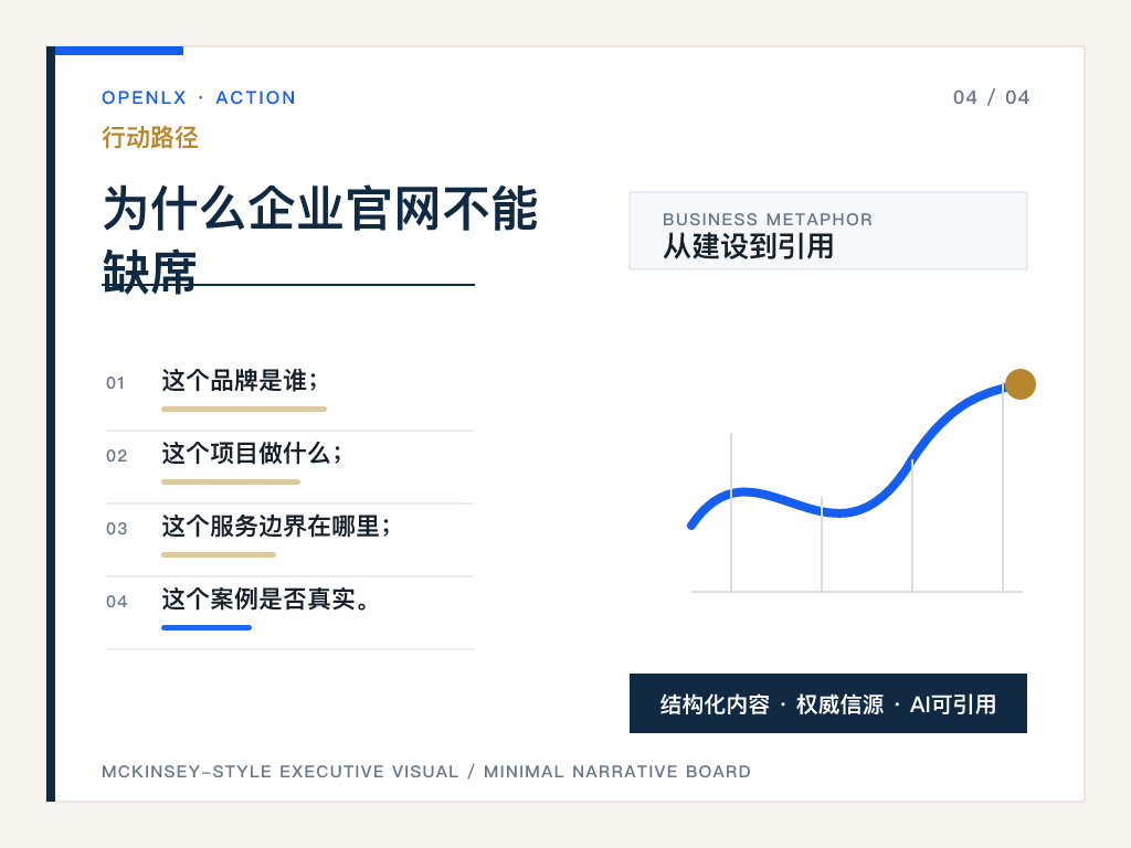 五、为什么企业官网不能缺席
