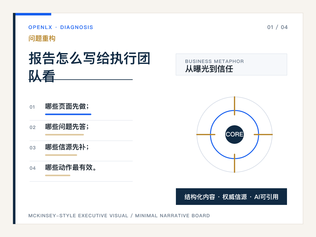 一、为什么县域文旅需要诊断报告