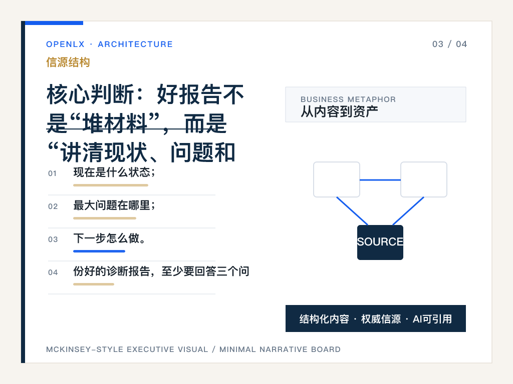 四、报告怎么写给领导看