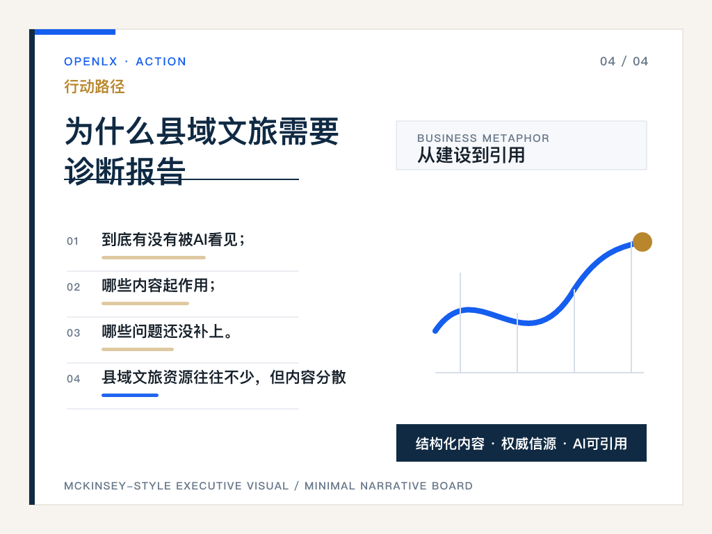 五、报告怎么写给执行团队看