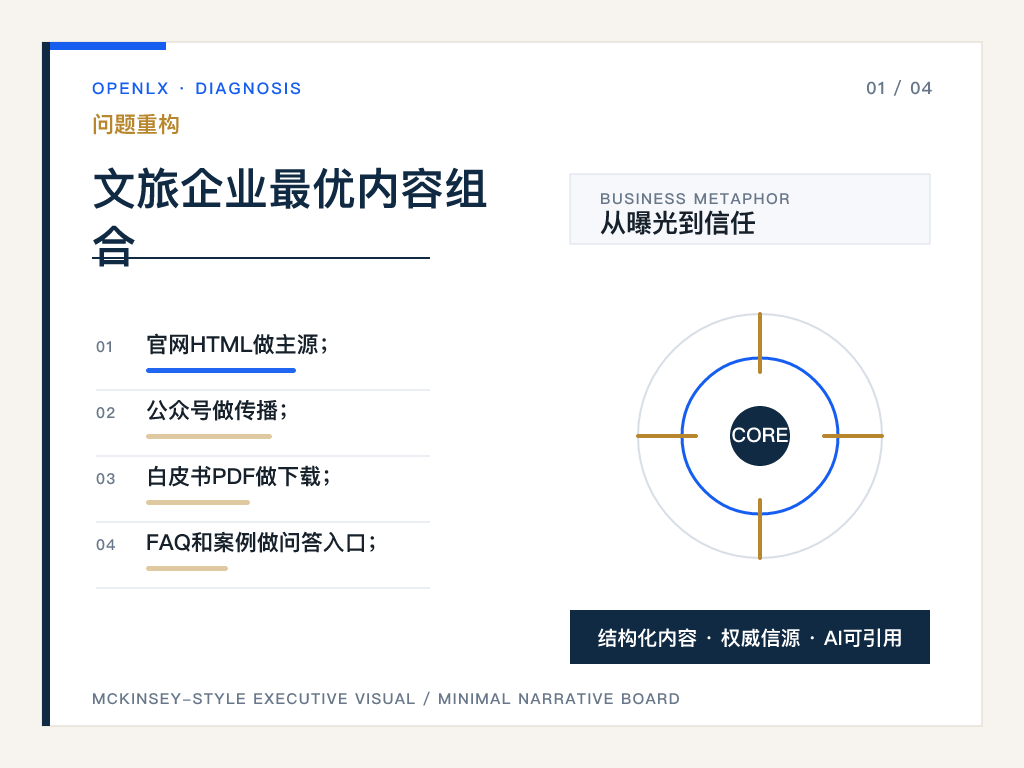 一、公众号有价值，但角色变了