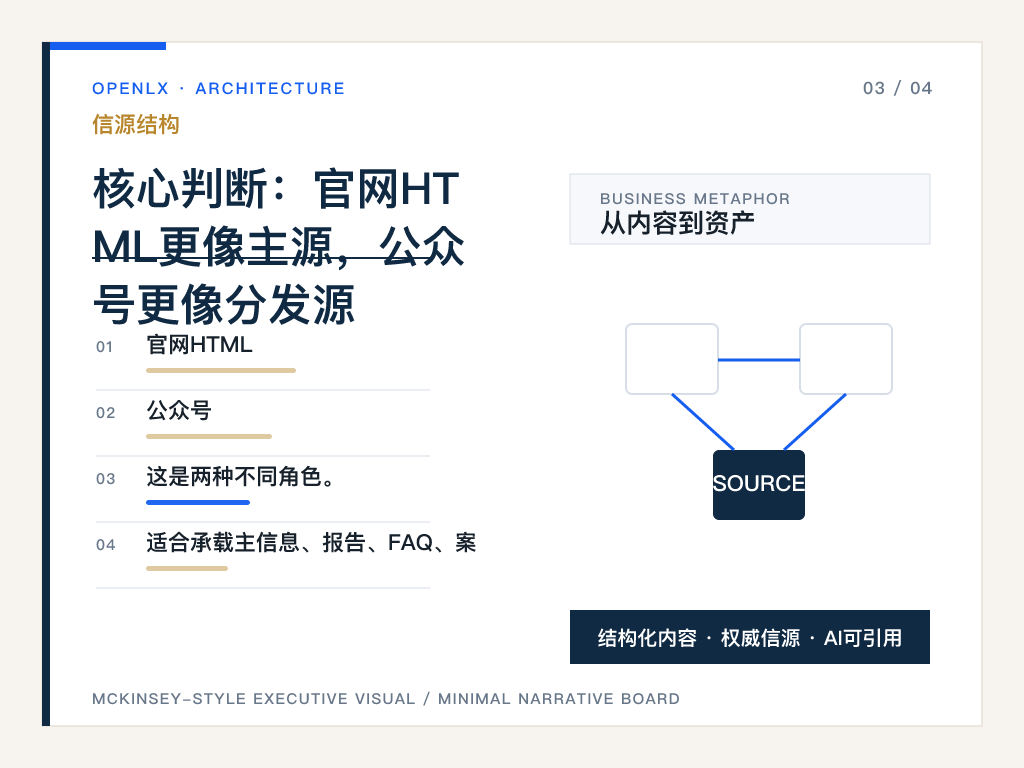 三、为什么官网HTML更适合AI信源