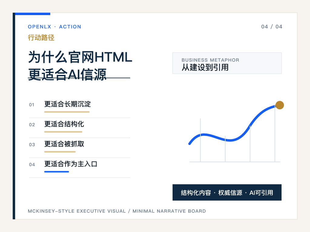 五、文旅企业最优内容组合