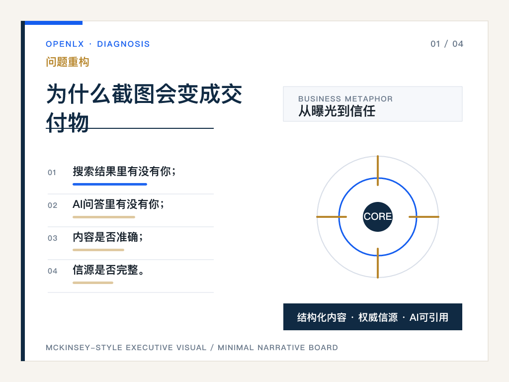 一、为什么截图会变成交付物