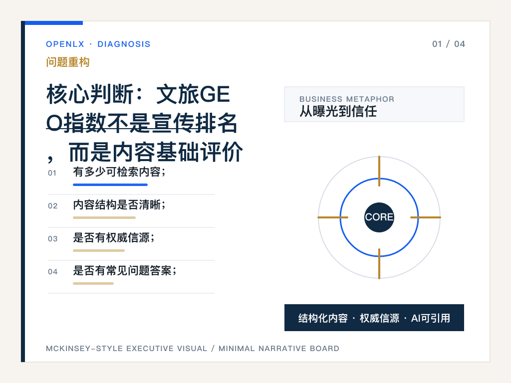 一、为什么城市也需要看“AI搜索竞争力”