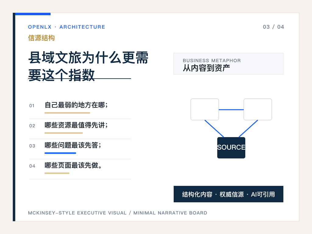 三、文旅GEO指数看什么