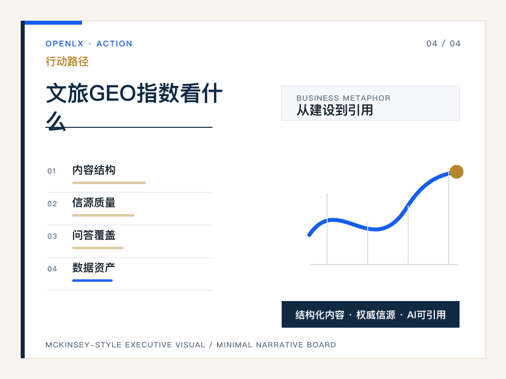 四、县域文旅为什么更需要这个指数