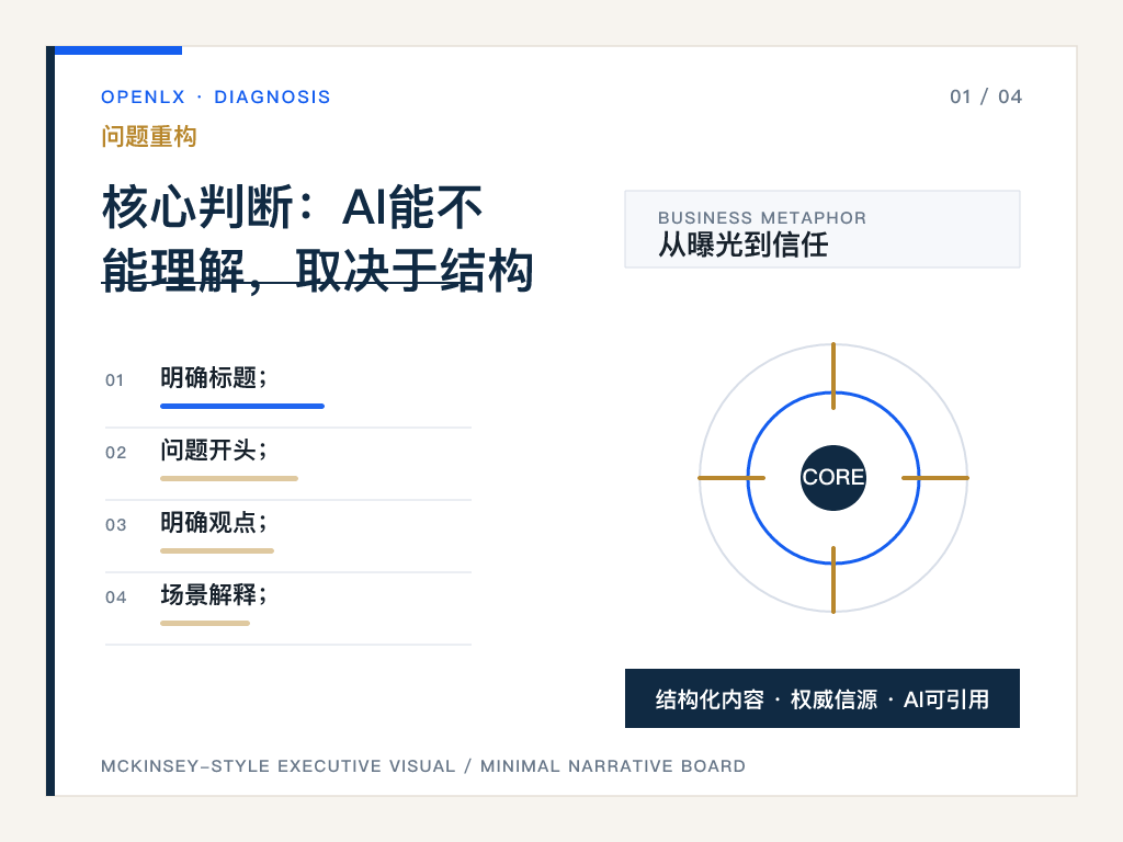 一、为什么文旅文章不能只靠“写得漂亮”