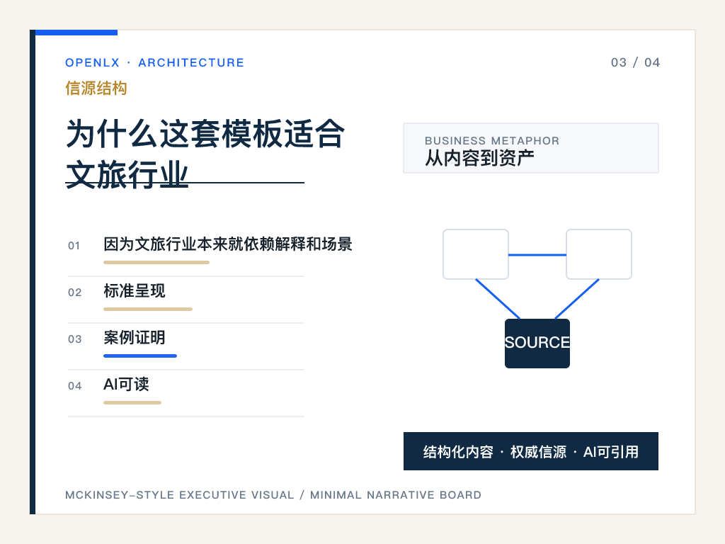 三、标准模板