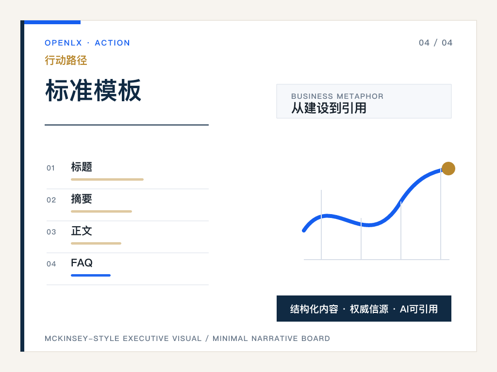 四、为什么这套模板适合文旅行业