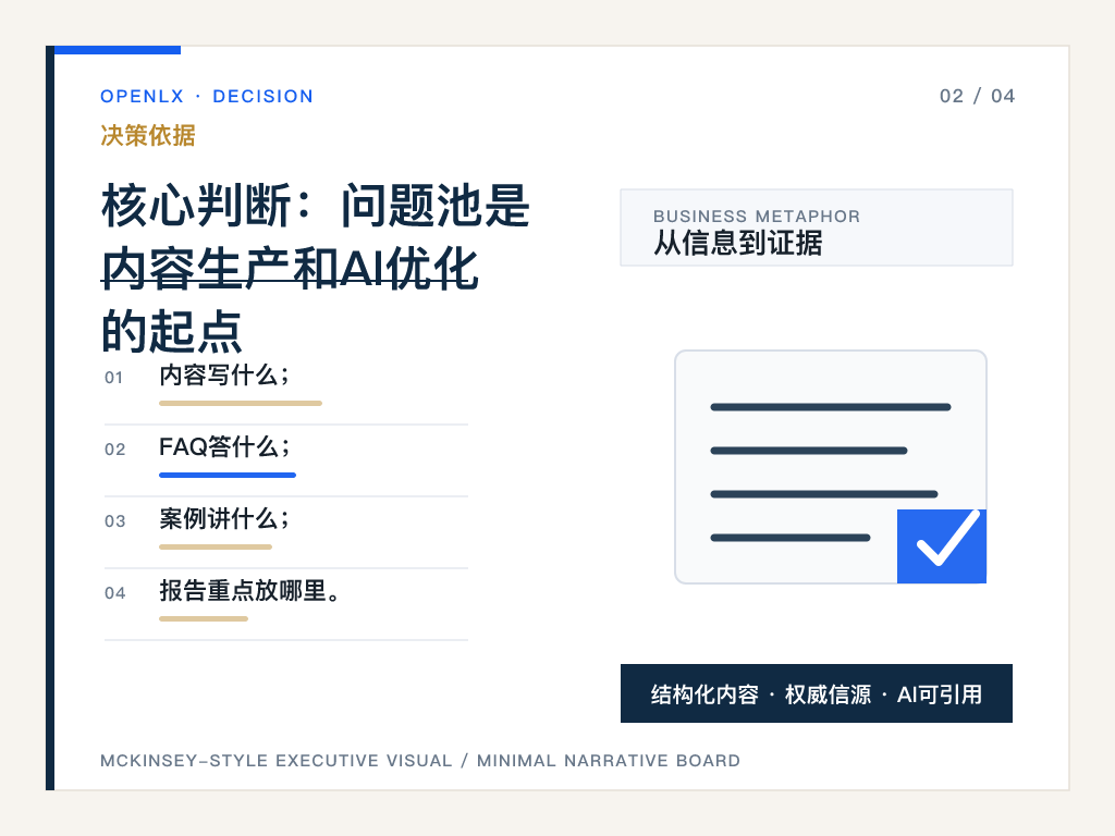 二、核心判断：问题池是内容生产和AI优化的起点