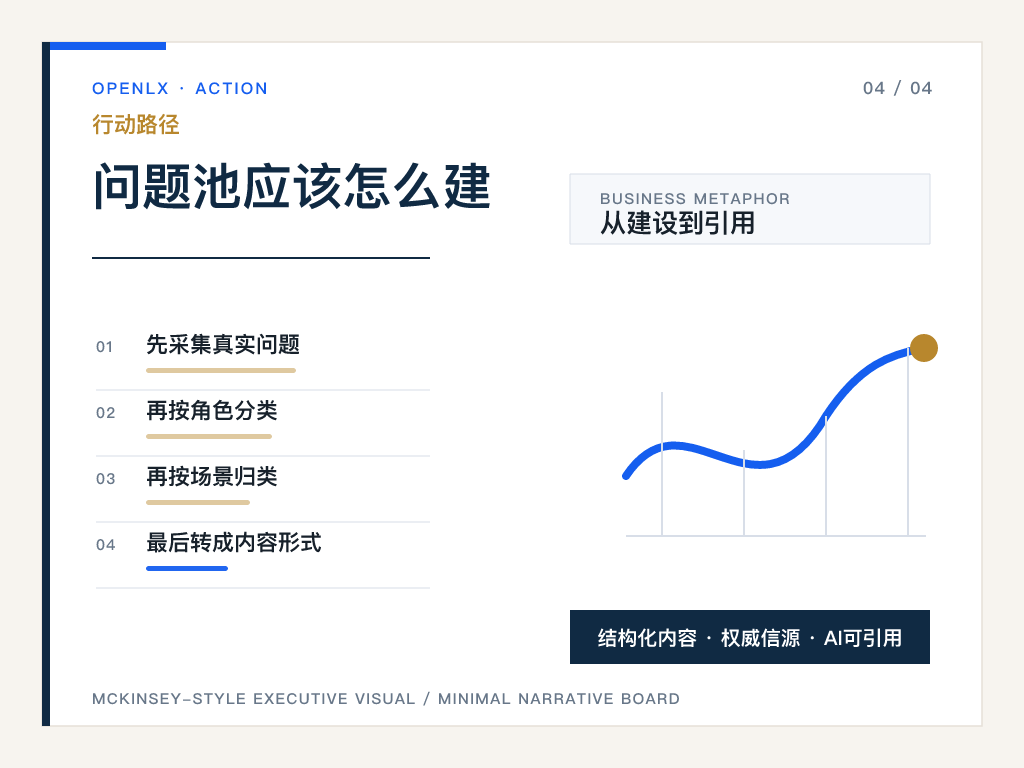 四、问题池应该怎么建