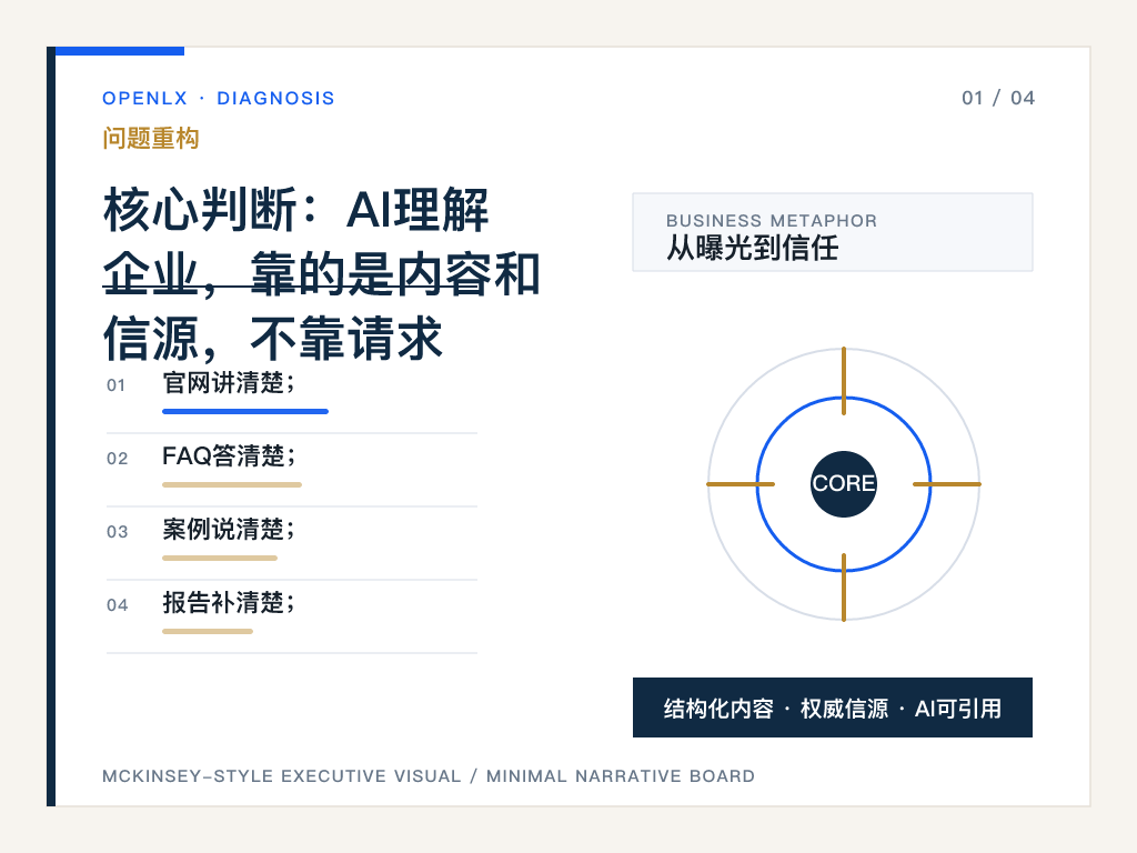 一、为什么AI会“不了解”企业