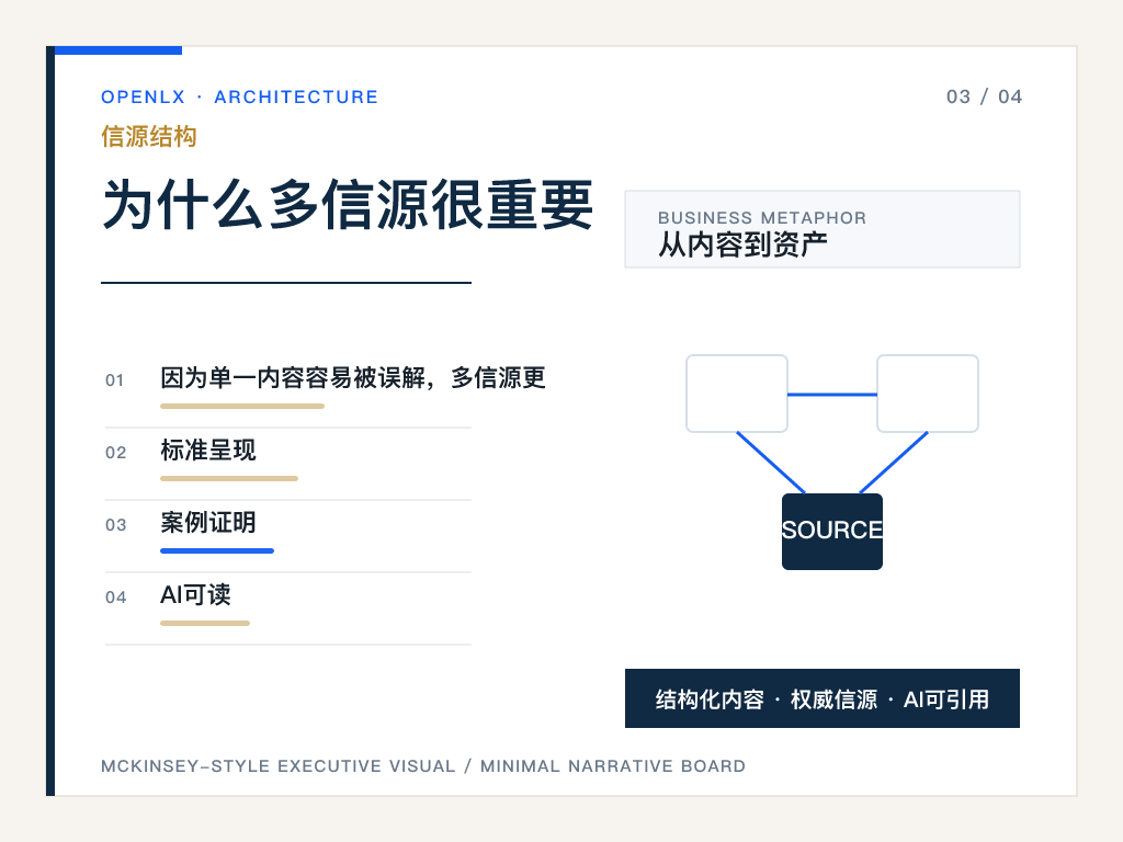 三、哪些内容最有帮助