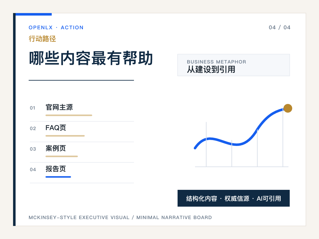 四、为什么多信源很重要