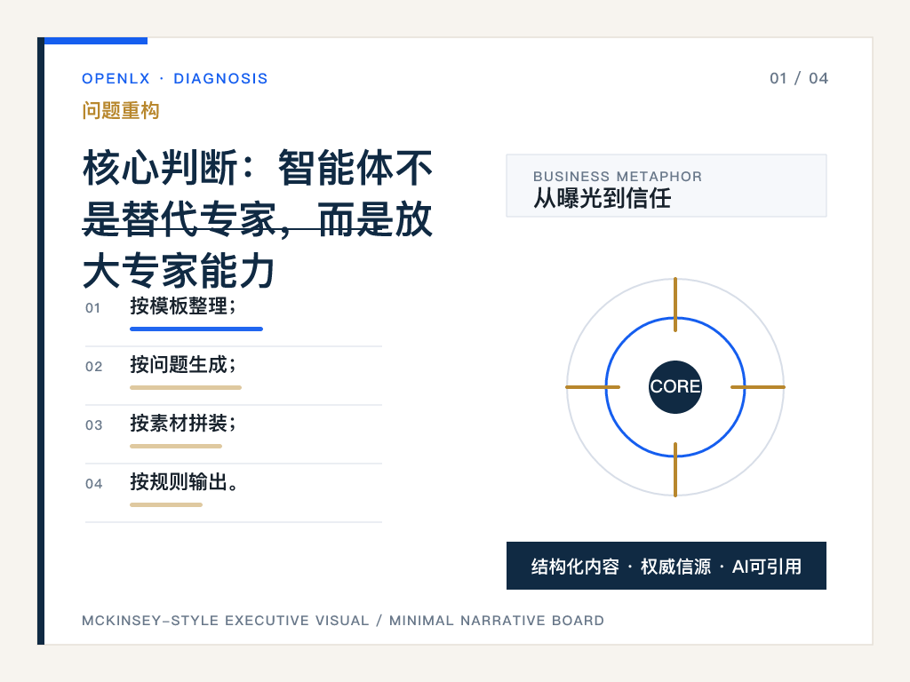 一、为什么文旅团队写不动内容
