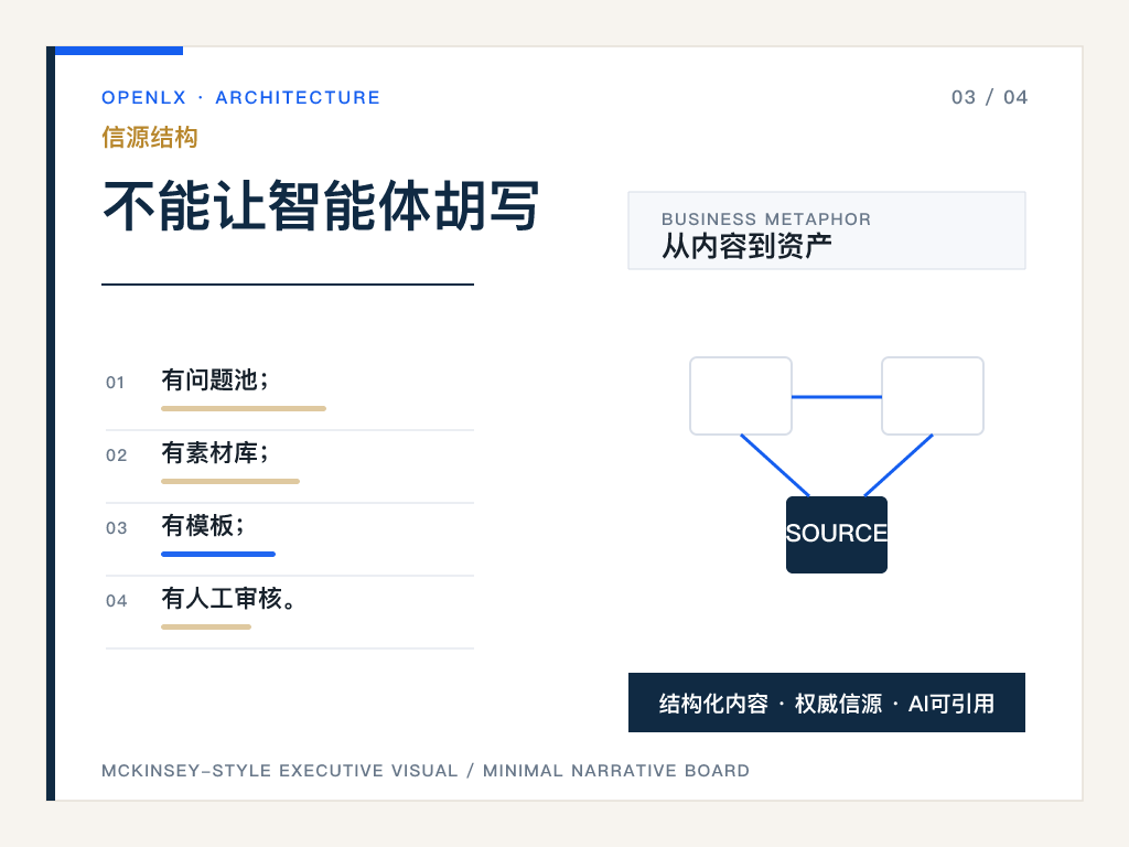 三、文旅内容智能体能做什么