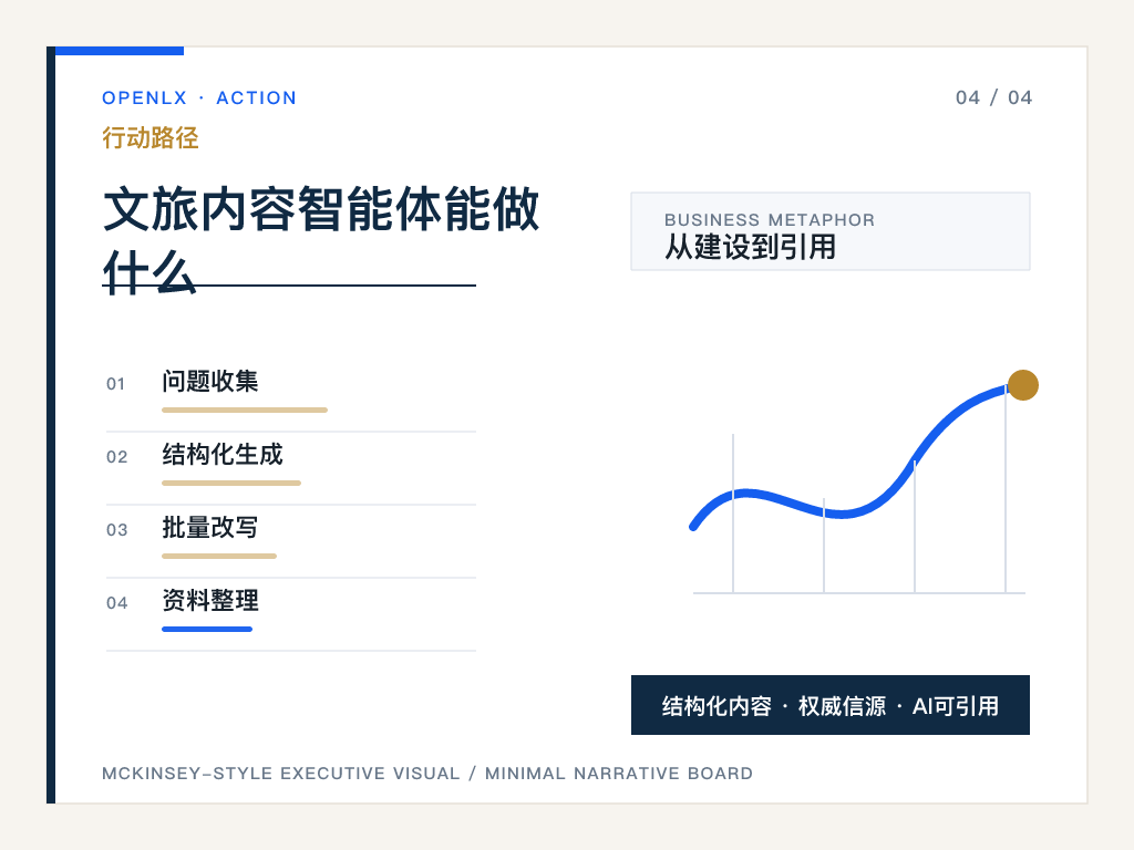 四、不能让智能体胡写