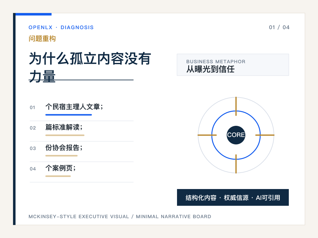 二、核心判断：文旅知识图谱，本质上是让AI“认人、认事、认关系”