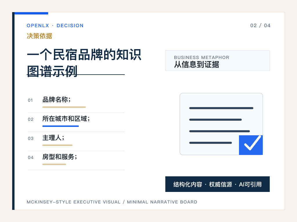 四、为什么孤立内容没有力量