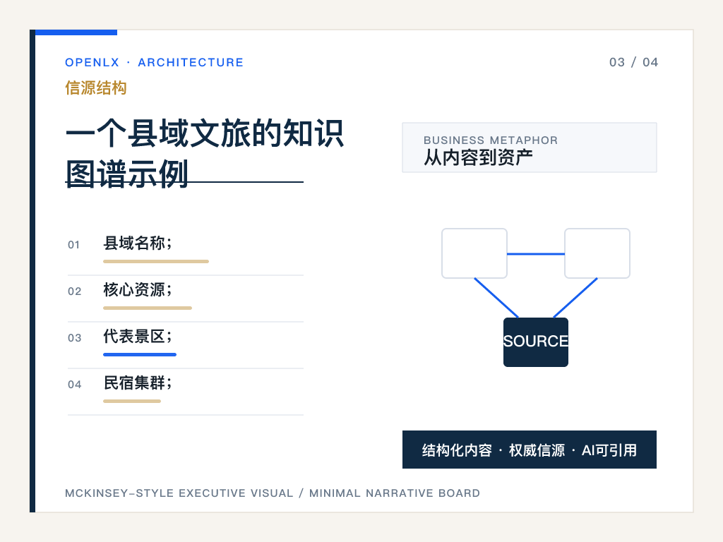 六、一个民宿品牌的知识图谱示例
