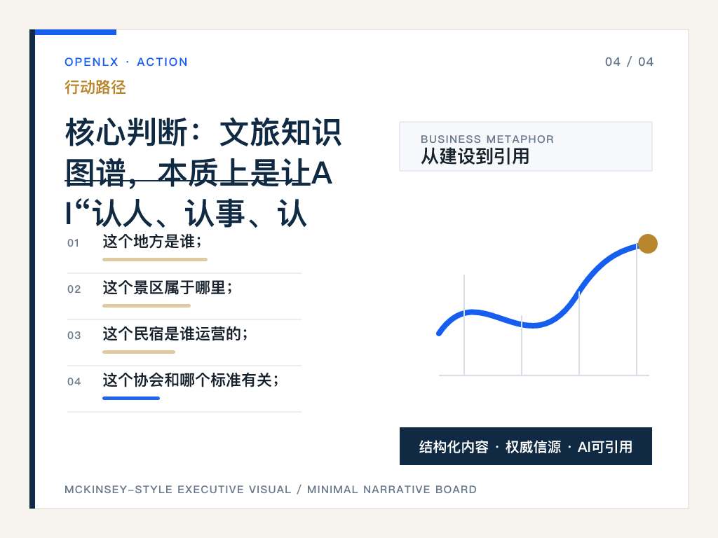 七、一个县域文旅的知识图谱示例