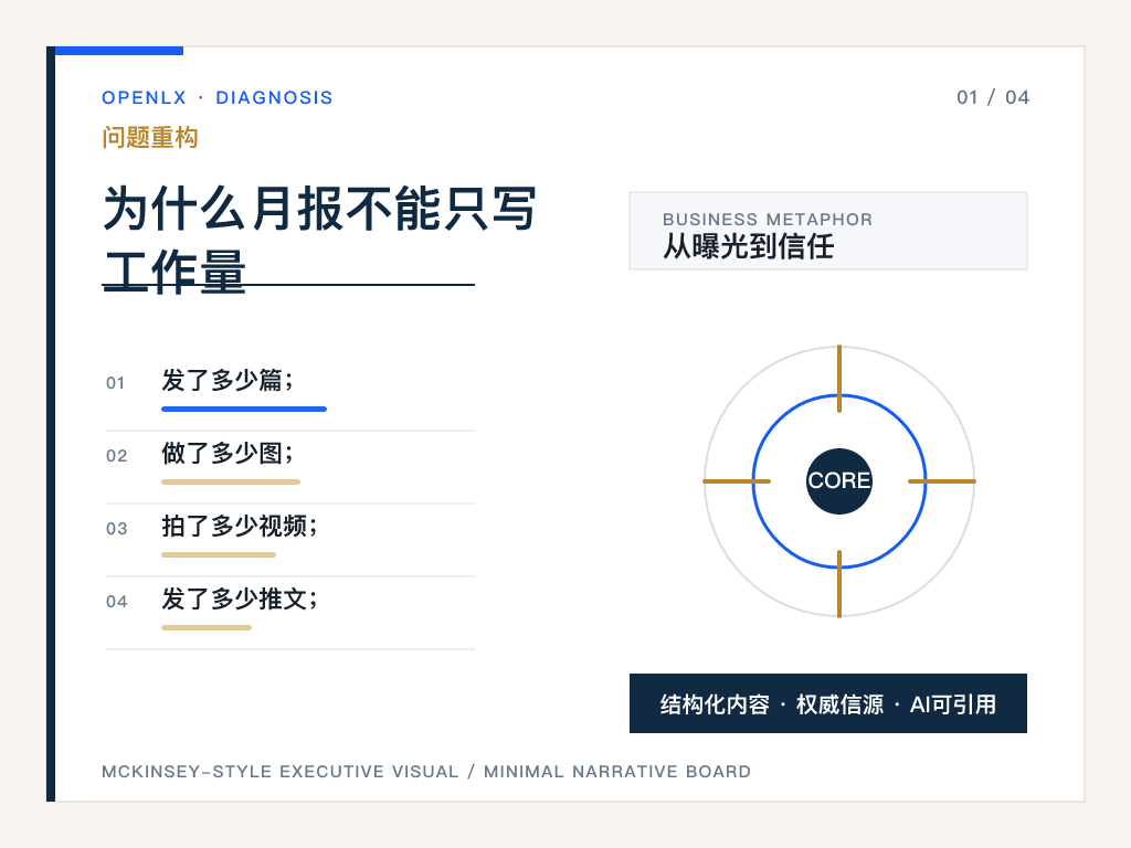 一、为什么月报不能只写工作量