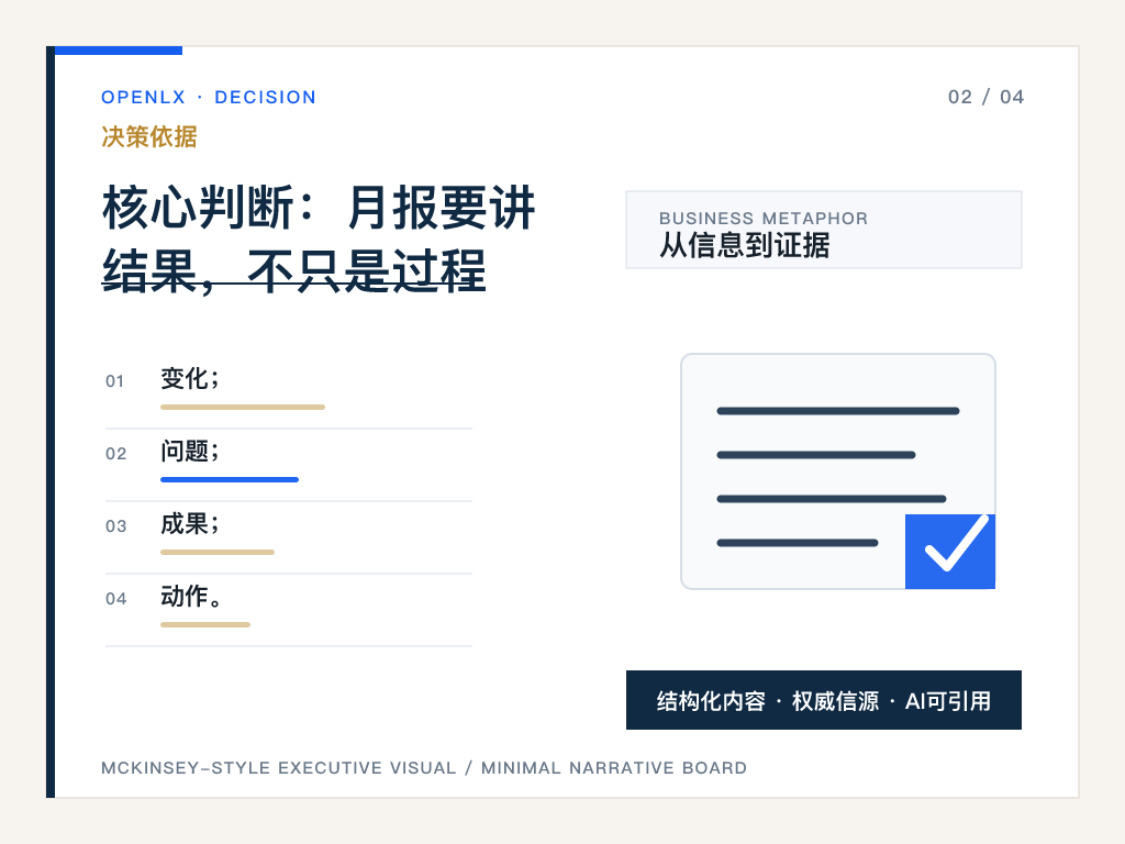 二、核心判断：月报要讲结果，不只是过程