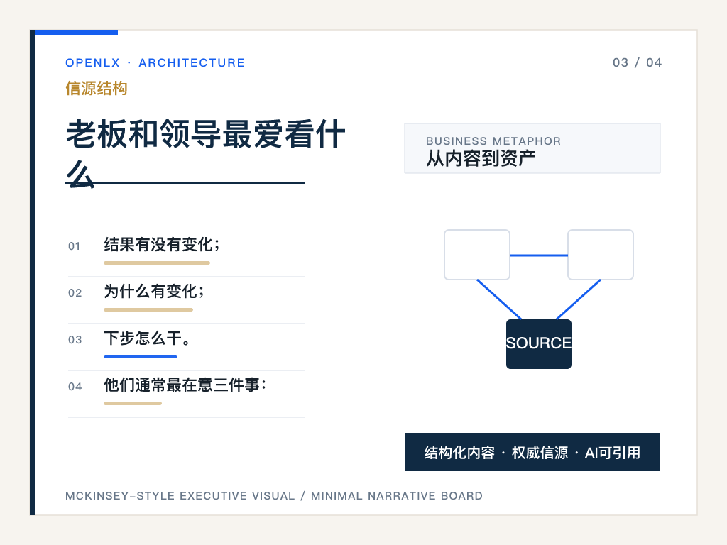 三、月报应该包括哪些模块