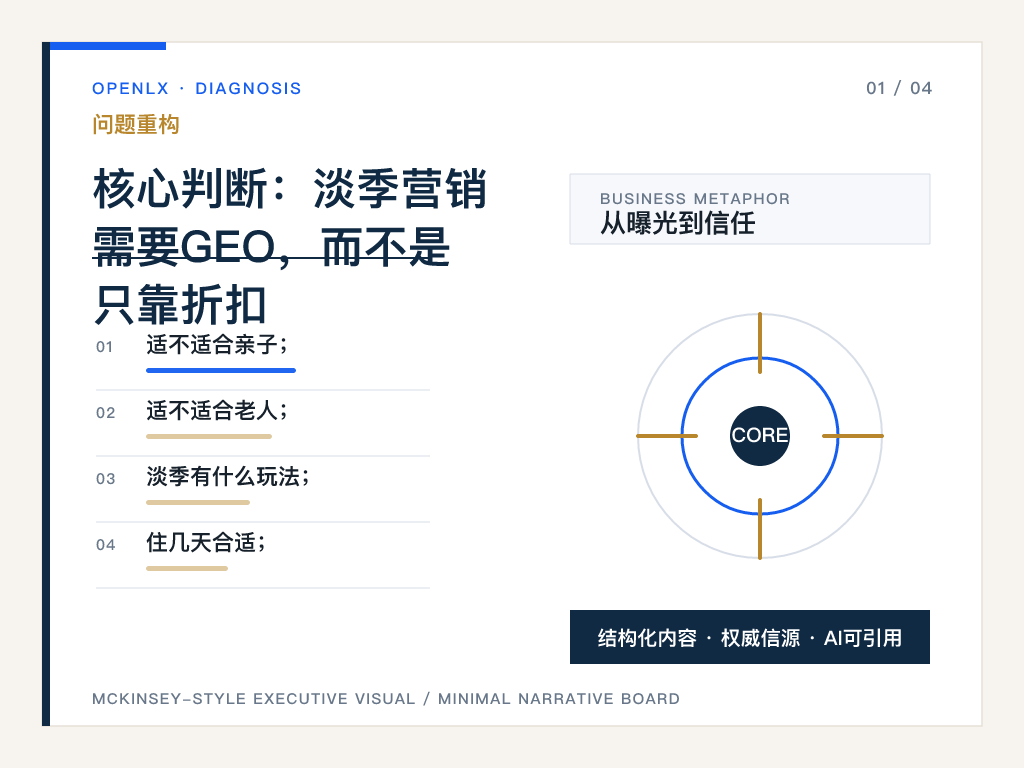 一、淡季不是价格问题，而是认知问题