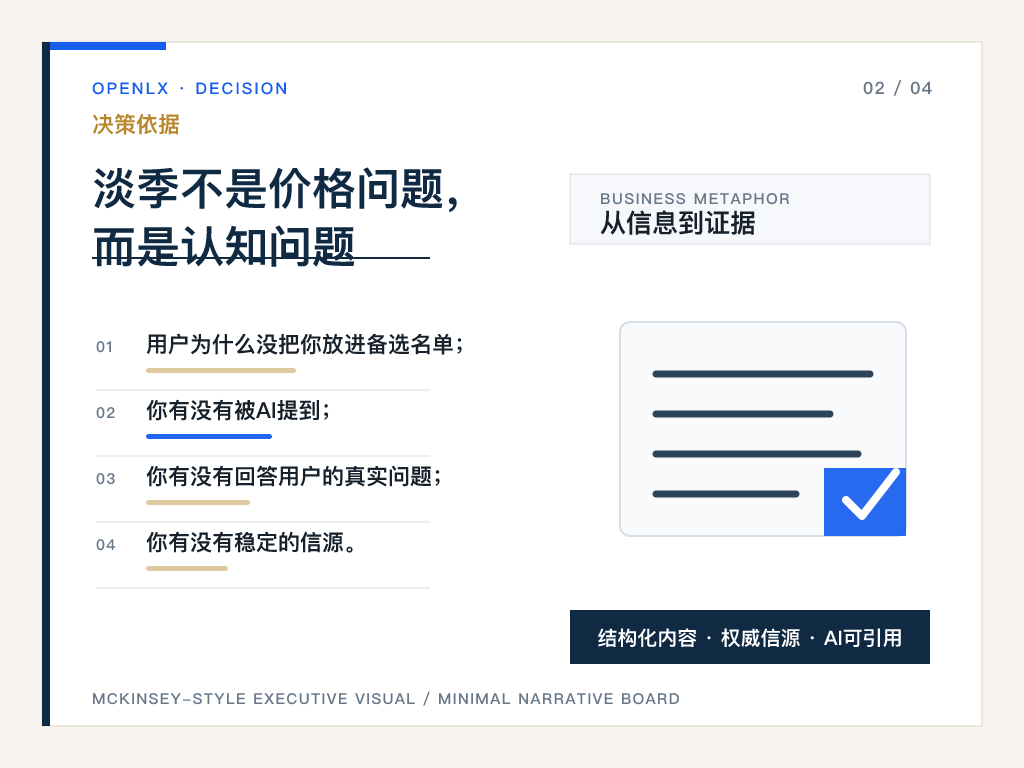 二、核心判断：淡季营销需要GEO，而不是只靠折扣