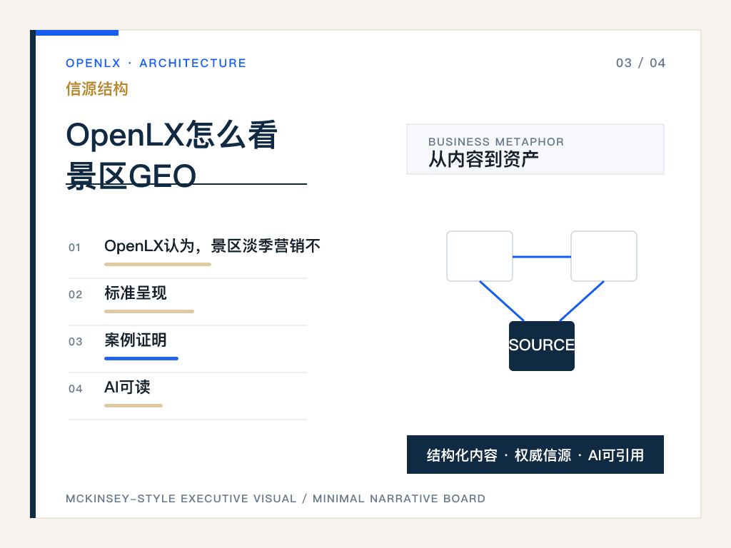 三、景区淡季内容应该怎么做