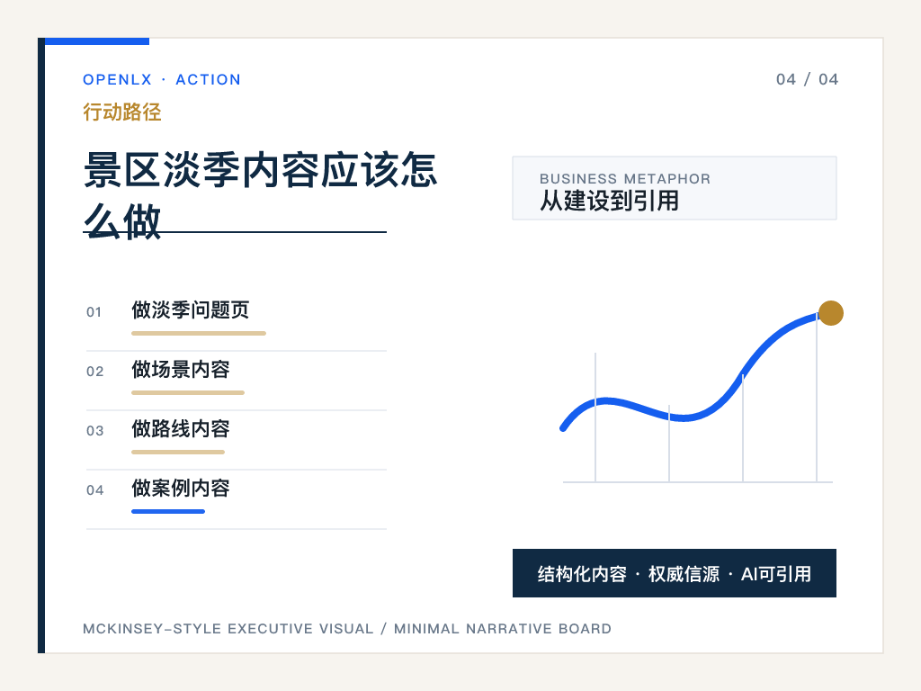 四、OpenLX怎么看景区GEO