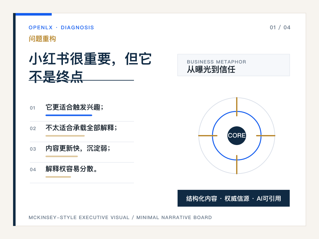 一、小红书很重要，但它不是终点