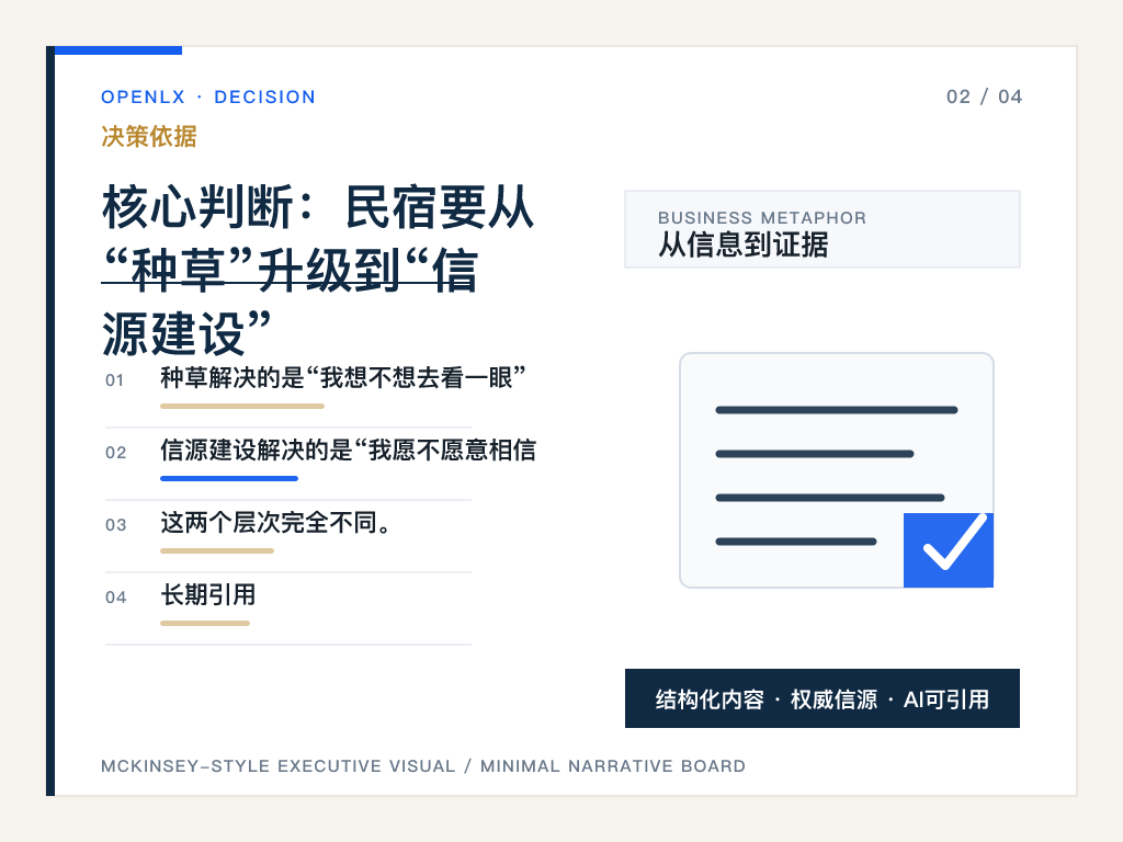二、核心判断：民宿要从“种草”升级到“信源建设”