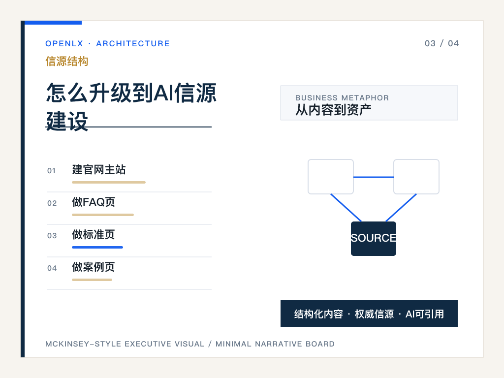 三、民宿品牌现在最缺什么