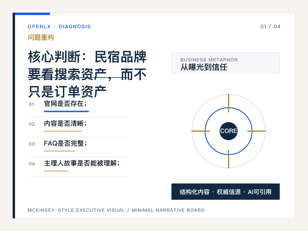 一、民宿经营最怕的，不是没曝光，而是没信任