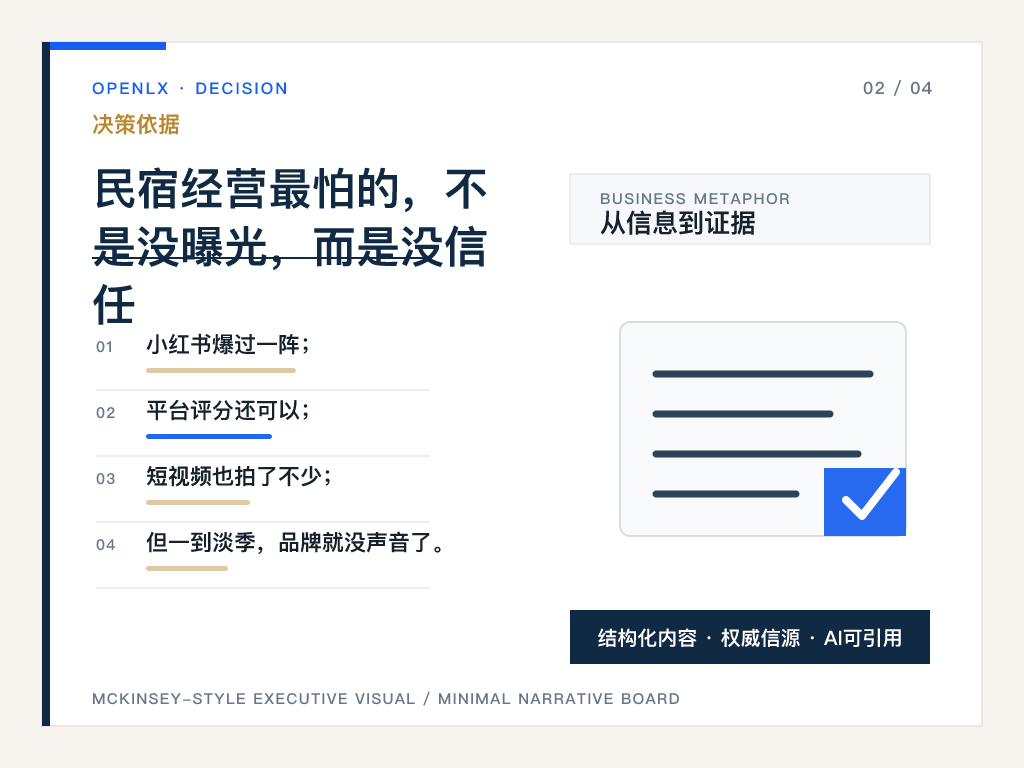 二、核心判断：民宿品牌要看搜索资产，而不只是订单资产