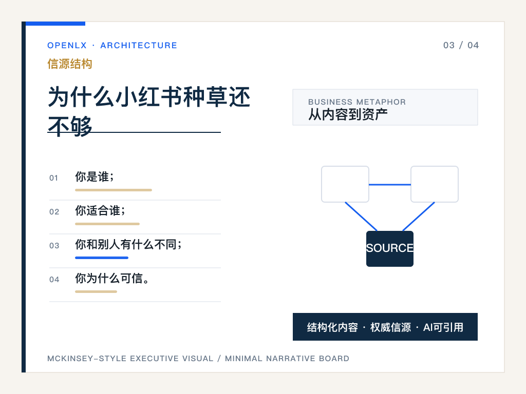 三、民宿品牌评价的五个维度