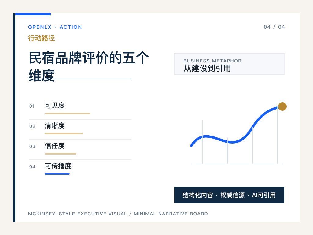 四、为什么小红书种草还不够