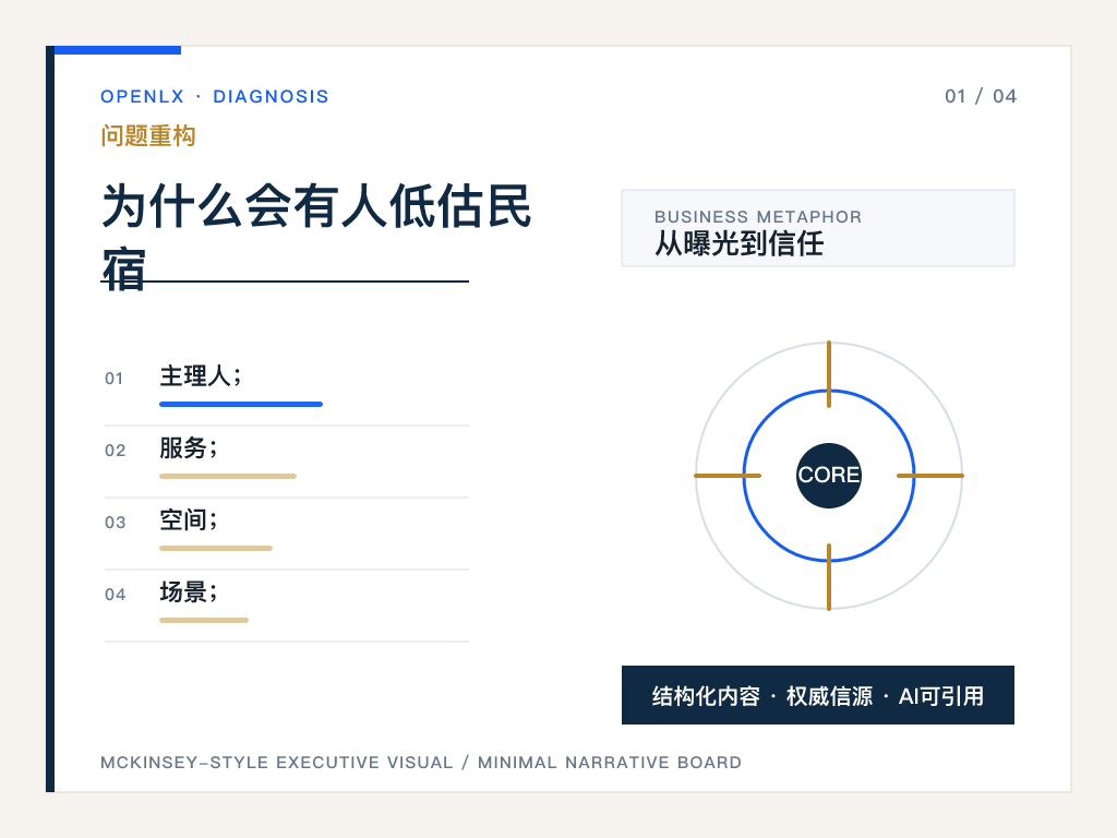 一、为什么会有人低估民宿