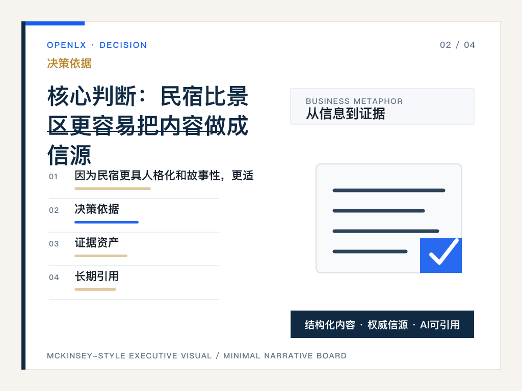 二、核心判断：民宿比景区更容易把内容做成信源